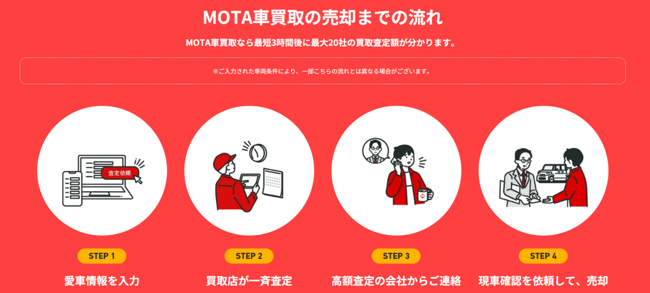 MOTA車買取の評判・口コミは？メリットデメリットを徹底検証！（画像5）