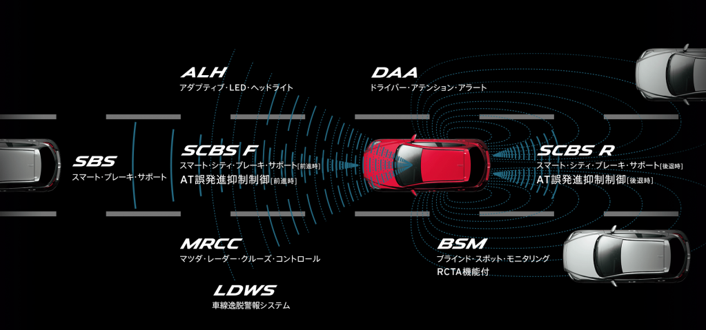 先進予防安全技術 I Activsense アイ アクティブセンス がマツダ デミオの全車に標準装備 ハッチバック Motor Fan モーターファン