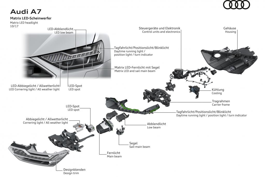 アウディa7スポーツバック A8譲りの最先端技術を満載した2代目に進化 Motor Fan モーターファン