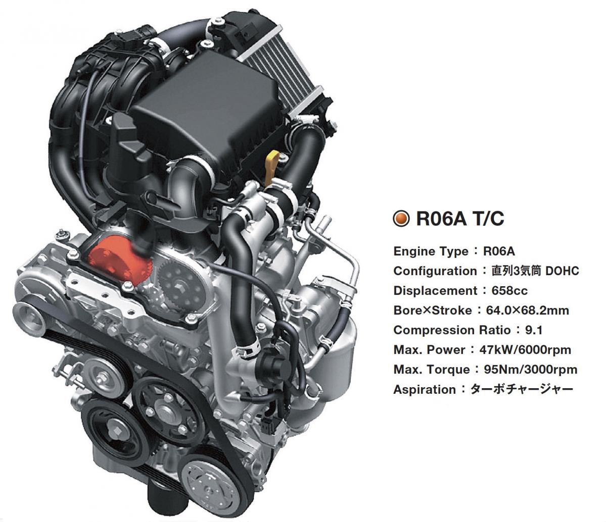 次期スズキ ジムニーが搭載するエンジンは トランスミッションは R06aエンジン 軽 Rv系 Motor Fantech モーターファンテック