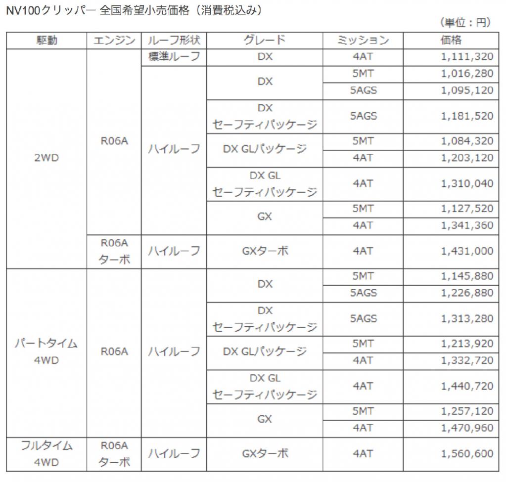 日産「NV100クリッパー」シリーズが仕様向上で安全装備が充実｜Motor