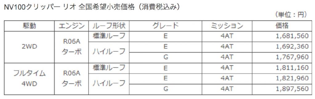 日産「NV100クリッパー」シリーズが仕様向上で安全装備が充実｜Motor