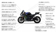 カスタム不要のカッコ良さ！ YZF-R3とR25のモンエナカラーが台数限定で発売｜ヤマハ・Monster Energy Yamaha MotoGP  Edition｜Motor-Fan Bikes[モータファンバイクス]