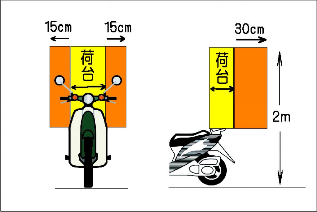 スクーターのフットスペースに荷物を載せたら違反になる バイクの積載に関する法律あれこれ Motor Fan Bikes モータファンバイクス
