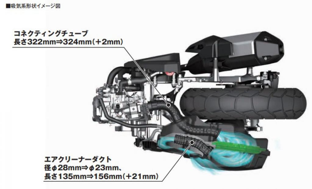 SUV系スクーター ホンダ ADV150はまさに遊べる道具！ 自慢の装備を解説｜Motor-Fan Bikes[モータファンバイクス]