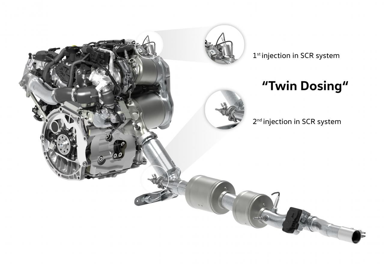 ディーゼルエンジンの尿素SCR（選択触媒還元）：NOxを低減する決定打 