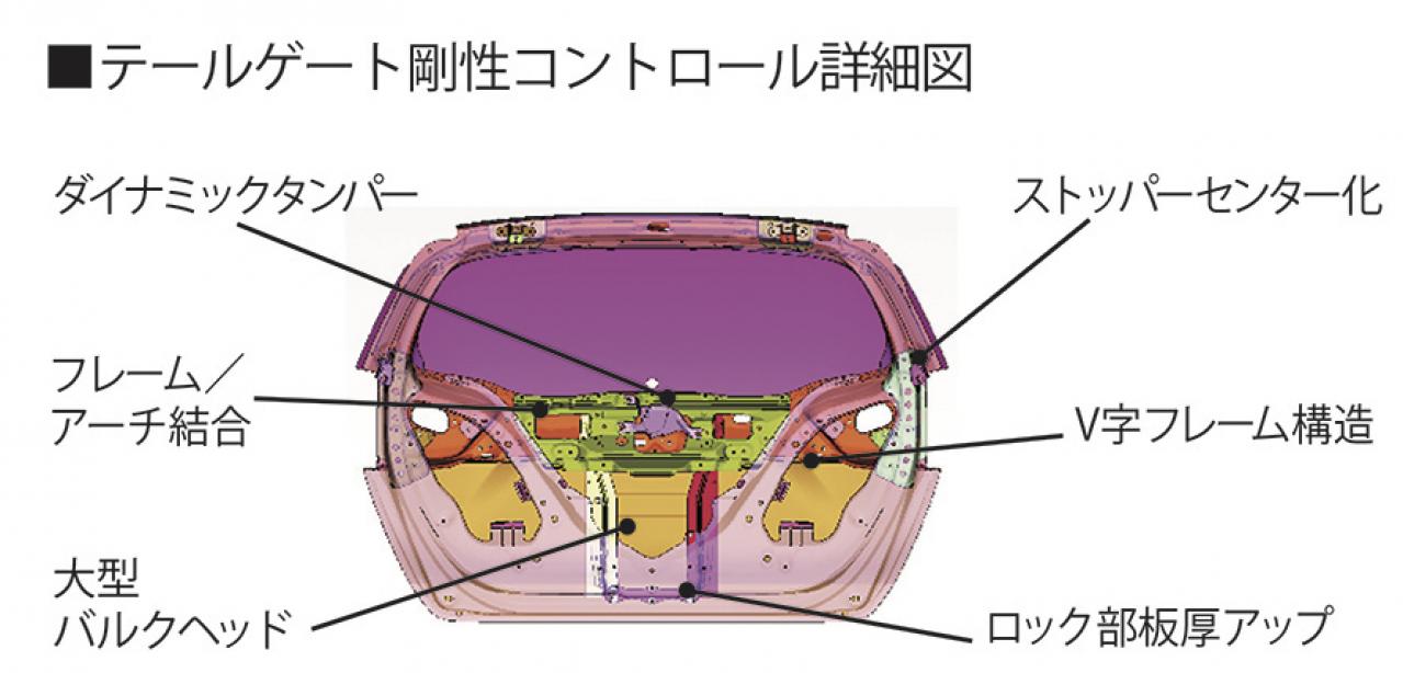 ホンダ新型フィットのメカニズムを徹底解説 数値第一主義から脱却し 心地良さのためにホンダ技術陣はなにをしたのか Motor Fan モーターファン ギャラリー