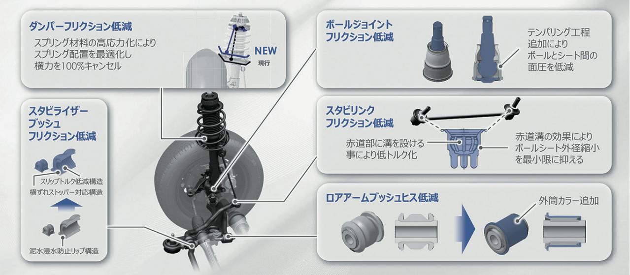 ホンダ新型フィットのメカニズムを徹底解説 数値第一主義から脱却し 心地良さのためにホンダ技術陣はなにをしたのか ハッチバック Motor Fan モーターファン ページ 4 4