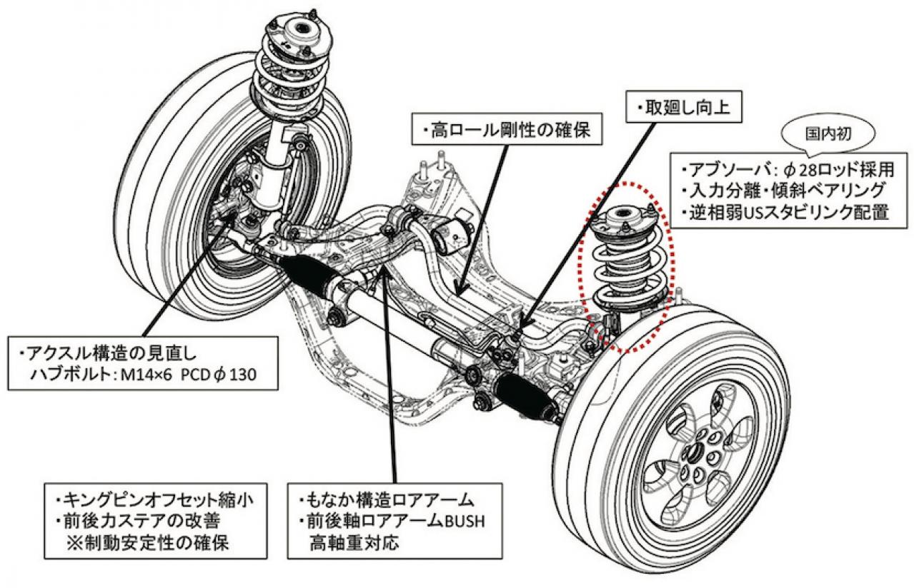 トヨタ グランエースのメカニズムを徹底解説 要人を満足させるためのメカニズム Motor Fan モーターファン ページ 3 4