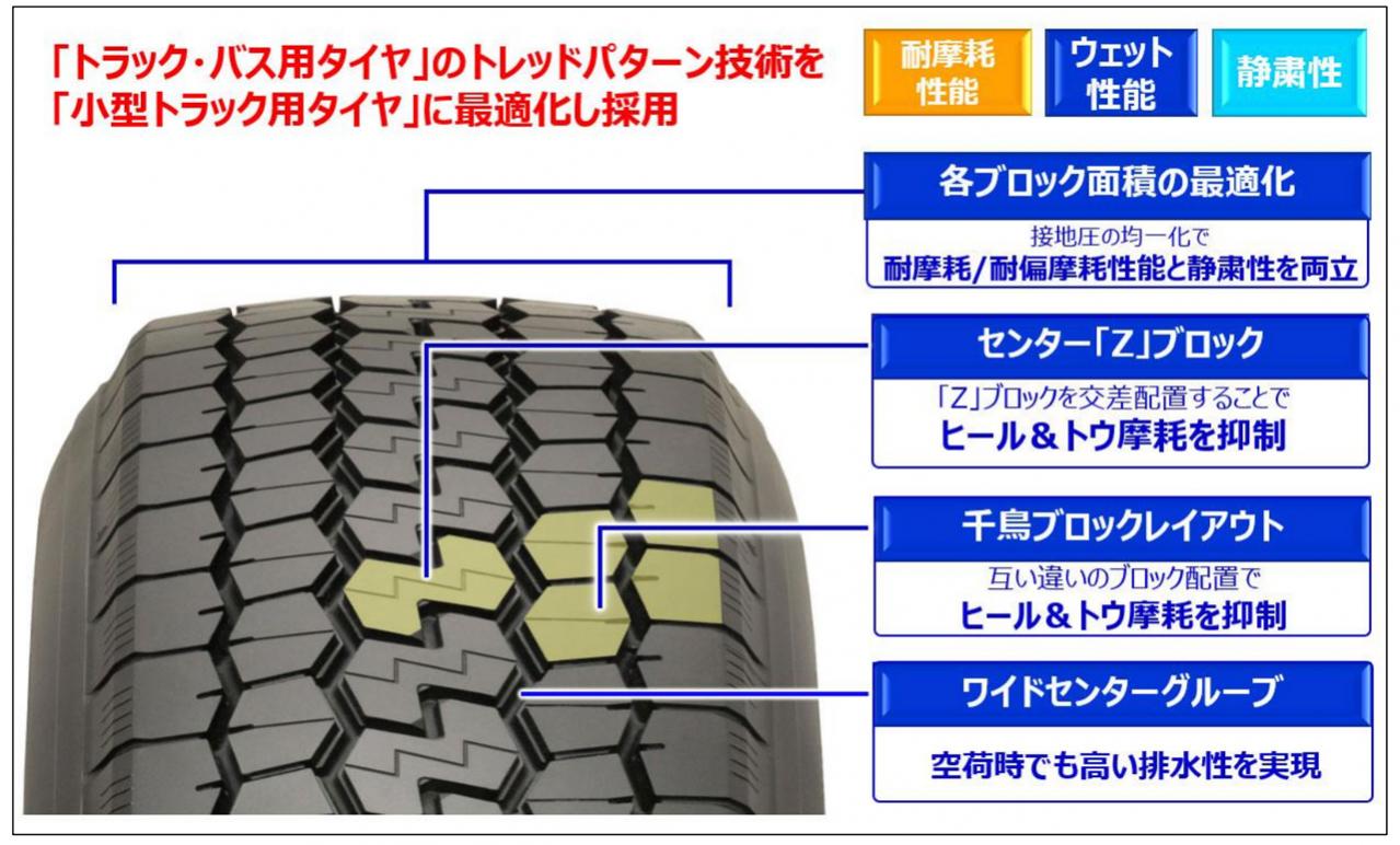 横浜ゴムが小型トラック用オールシーズンタイヤ「LT752R」を発売！ 全