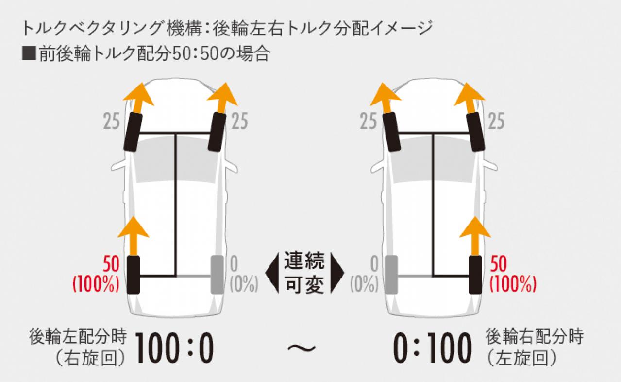 トヨタ新型ハリアーとrav4の兄弟対決 比べてみたわかった 似てるところ と 違うところ Suv クロカン Motor Fan モーターファン ページ 2 2