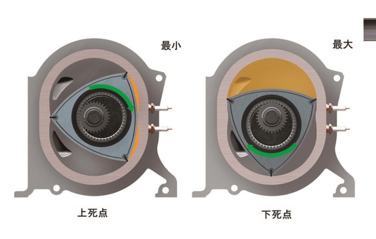 なぜマツダはロータリーにこだわるのか ロータリーエンジンの原理ロータリーエンジンの可能性 Motor Fan モーターファン