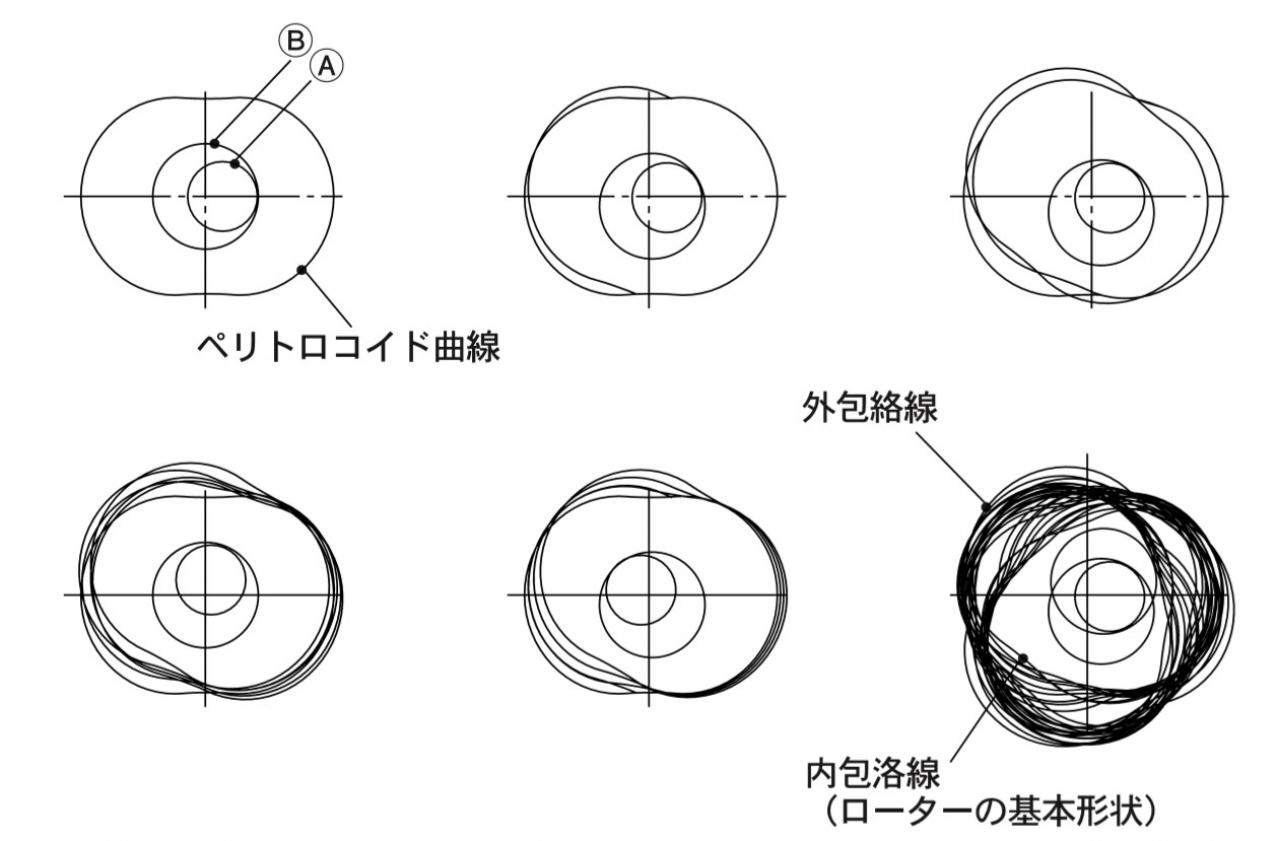 内燃機関超基礎講座 ロータリーエンジンの おむすび はどうやって作られるか Motor Fantech モーターファンテック