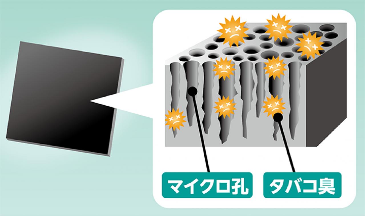 タバコの臭いに 灰皿の底に敷く超薄型シート カーメイト 超強力灰皿消臭 シートタイプ 無香 Car Mono図鑑 Motor Fan モーターファン ギャラリー