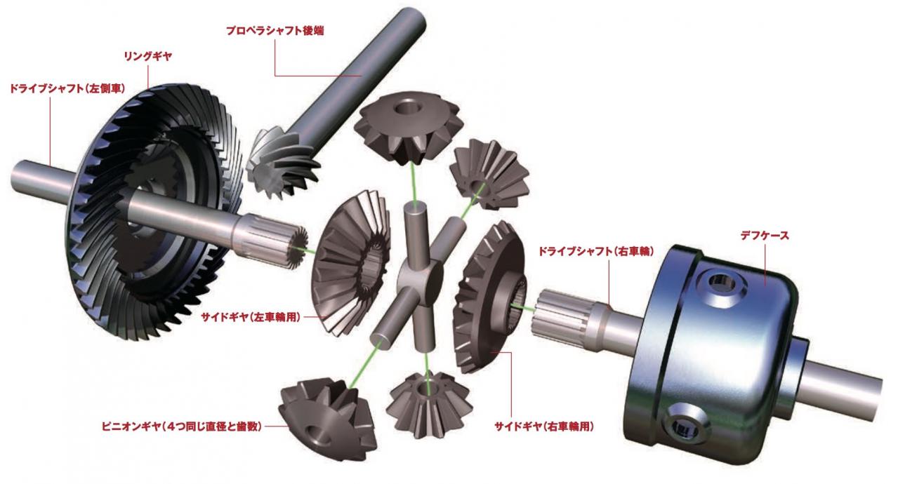 デフ入門 クルマはなぜすんなりと曲がれるのか モーターファン イラストレーテッド163号第1特集 Motor Fantech モーターファンテック