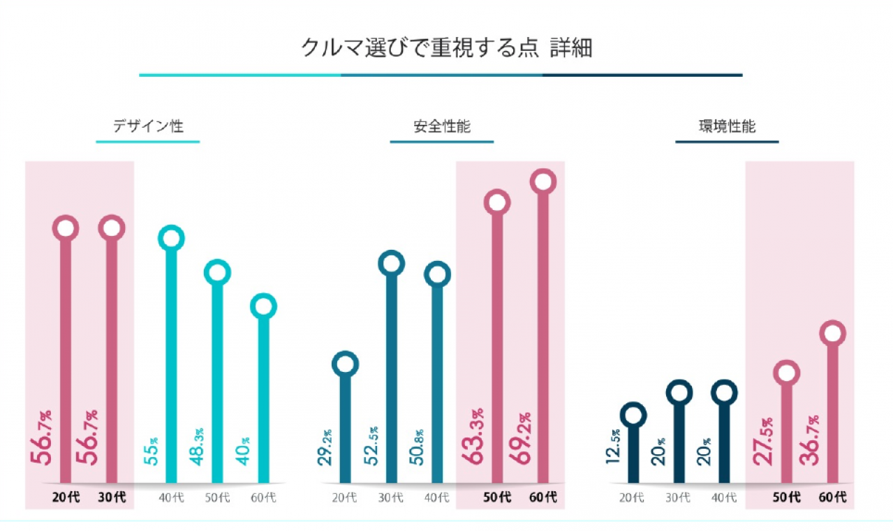 次世代車普及のために一番大事なのはやっぱりアレだった Bmwが600名に意識調査を実施した結果を発表 Motor Fan モーターファン 次世代車普及のために一番大事なのはやっぱりアレだった Bmwが600名に意識調査を実施した結果を発表 Motor Fan モーターファン