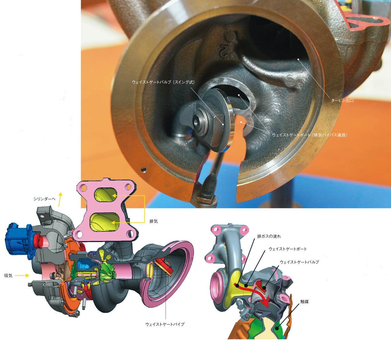 ウェイストゲート Waste Gate は何をする ターボチャージャーの運転状態を制御 内燃機関超基礎講座 Motor Fantech モーターファンテック