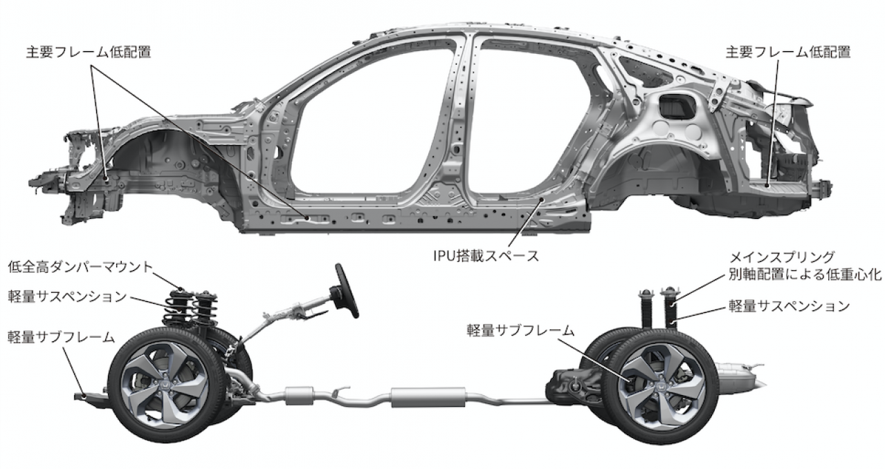国産各社のプラットフォームを解説 ２ Mfi164 日本車総点検 Motor Fantech モーターファンテック