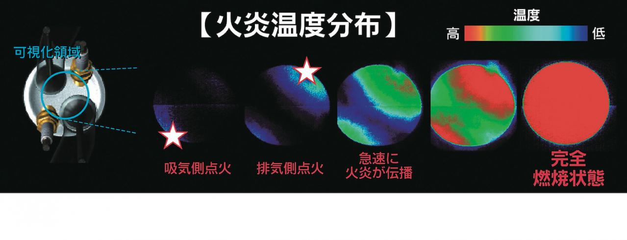 内燃機関超基礎講座 リタード 点火時期遅角 点火時期を遅らせると燃焼圧力のピークが下がる Motor Fantech モーターファンテック