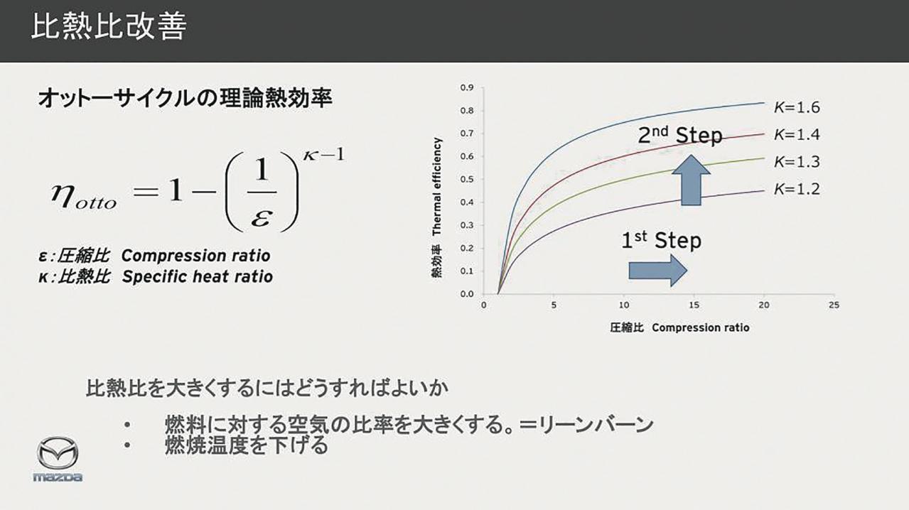 内燃機関超基礎講座 比熱比 エンジンの理論熱効率を決定するキーワード マツダのskyactiv X でも重要なファクター Motor Fantech モーターファンテック