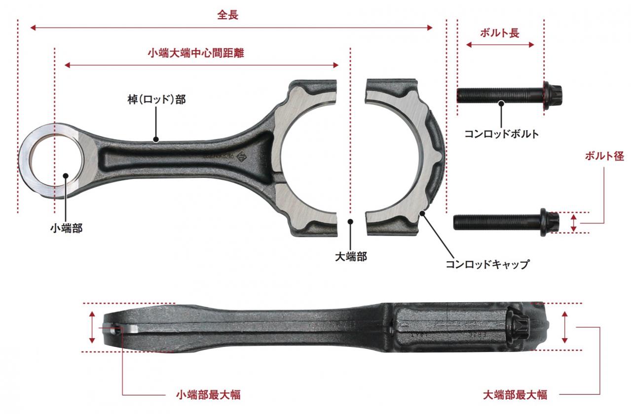 内燃機関超基礎講座 ピストンとコンロッドの構造を詳細に眺めてみる Motor Fantech モーターファンテック