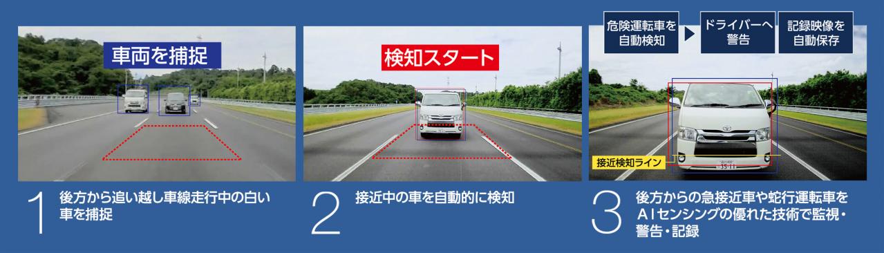 あおり運転を自動で 検知 録画 できるドラレコ ケンウッド Drv Mr8500 Car Mono図鑑 Motor Fan モーターファン