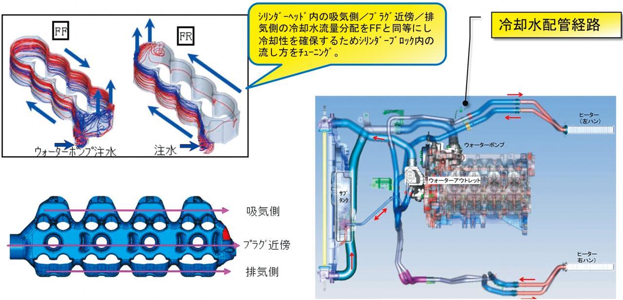 内燃機関超基礎講座 ウォータージャケット 冷やしたいところだけを冷やす工夫 Motor Fantech モーターファンテック