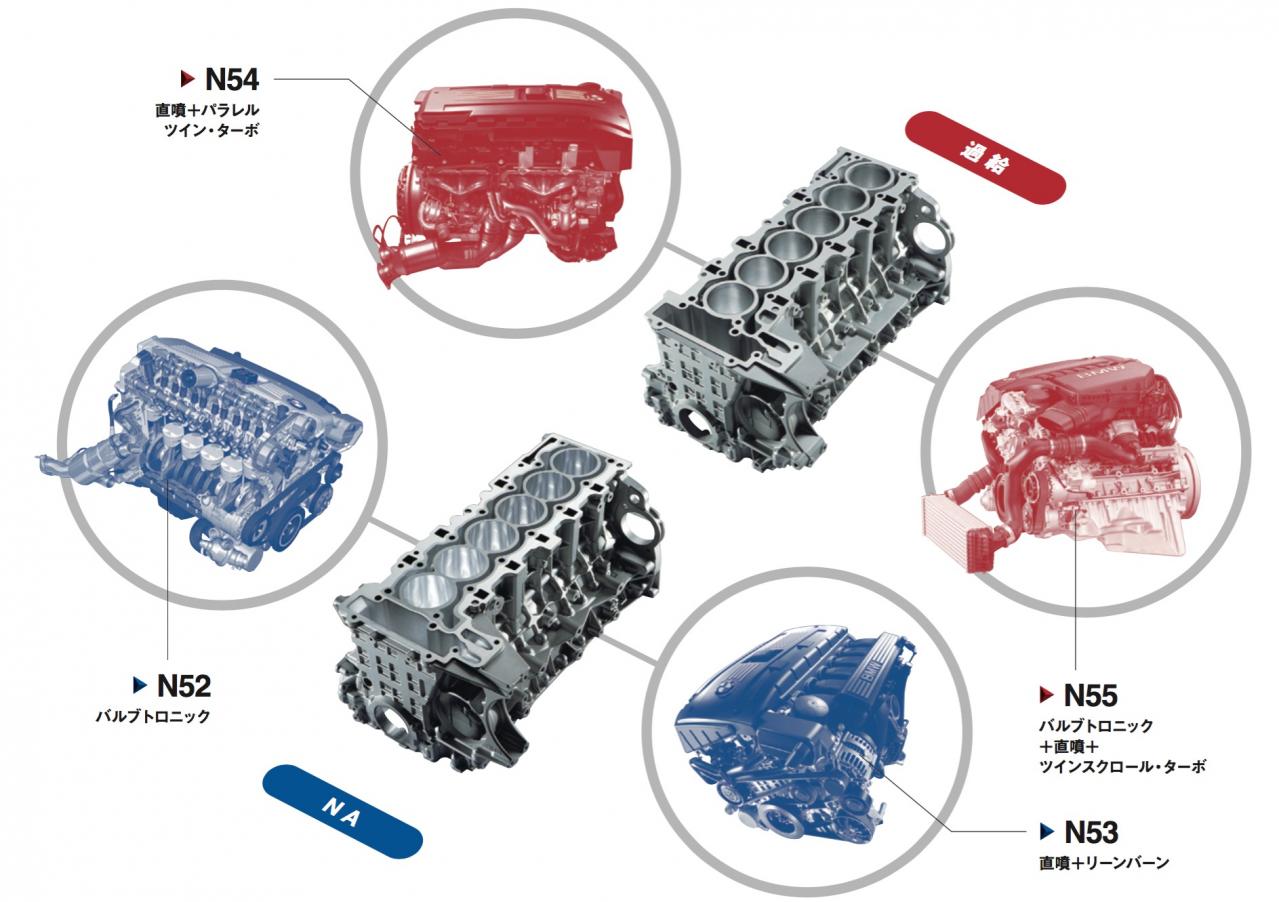 内燃機関超基礎講座 4機種もあった 少し前のbmw 直6シリーズ N52 53 54 55型 を整理する Motor Fantech モーターファンテック