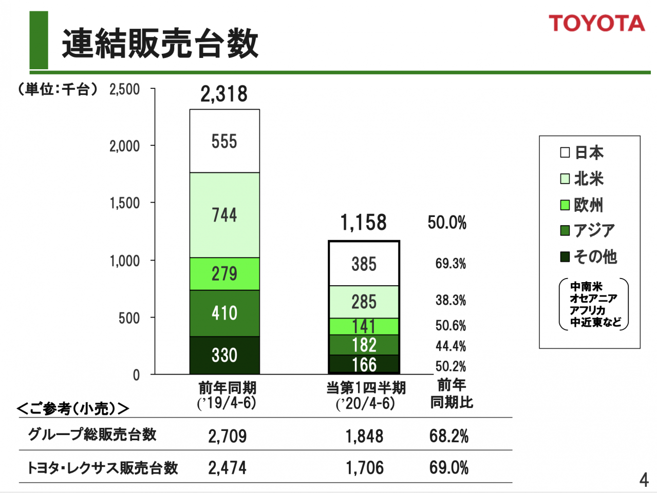 トヨタグループの底力 トヨタと他の赤字自動車会社とではどこが違ったのか 危機対応能力の高さを支えているの背景を分析する Motor Fan モーターファン