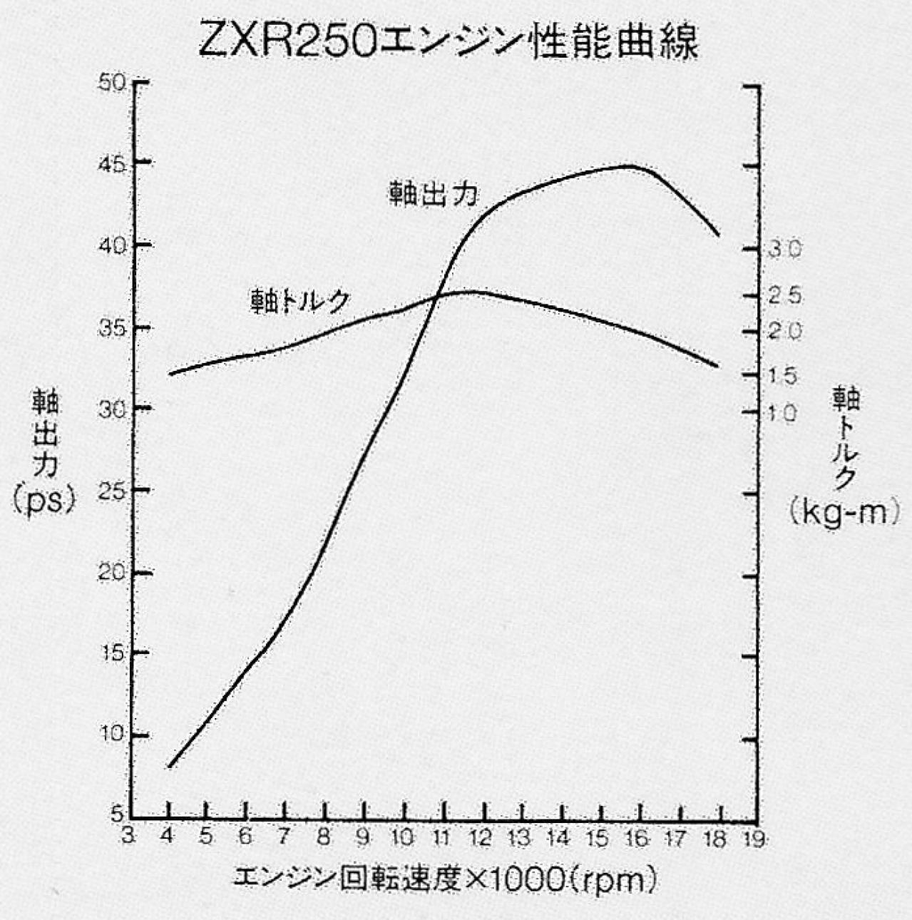 乗って納得 カワサキ Ninja Zx 25r その甘美なメカニズムを知る Motor Fan Bikes モータファンバイクス