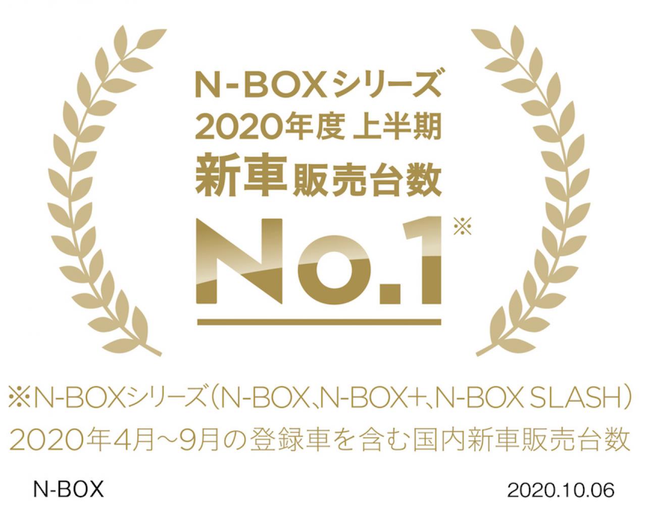 ホンダ「N-BOX」シリーズが2020年度上半期 新車販売台数 第1位を獲得 