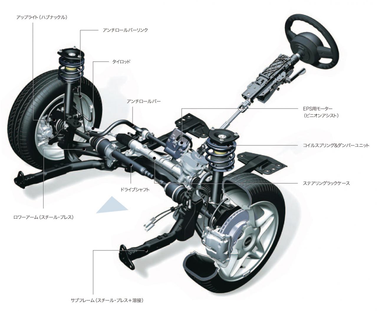 サスペンション・ウォッチング | MINI（R56型：ミニ3ドア）前輪駆動車