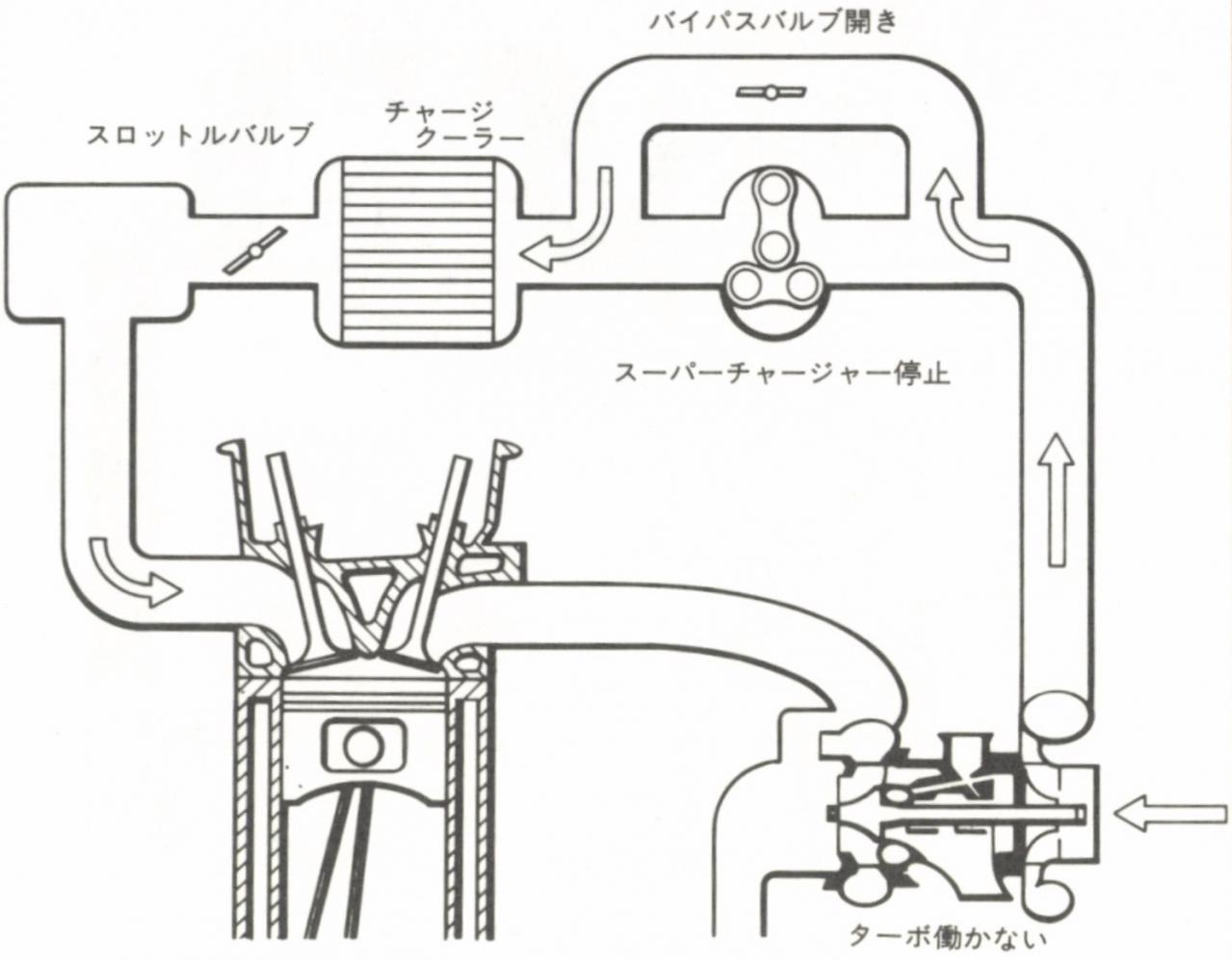 内燃機関超基礎講座 日産マーチのスーパーチャージャー ターボ チャージャーエンジン Ma09ert Scはルーツではなくリショルムを使うべきだった Motor Fantech モーターファンテック