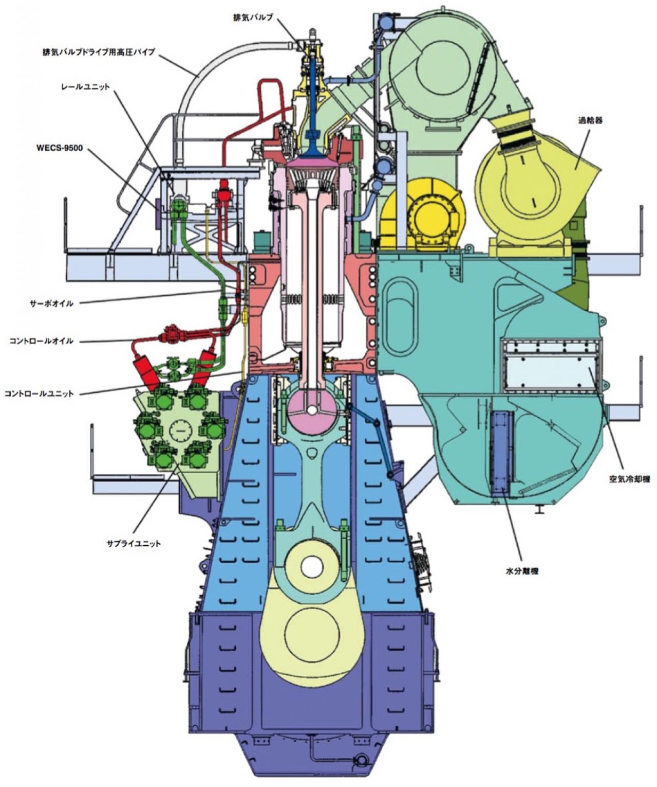内燃機関超基礎講座 熱効率の極限到達 2万7260ℓ直列12気筒巨大舶用2ストローク ディーゼルエンジン Motor Fantech モーターファンテック