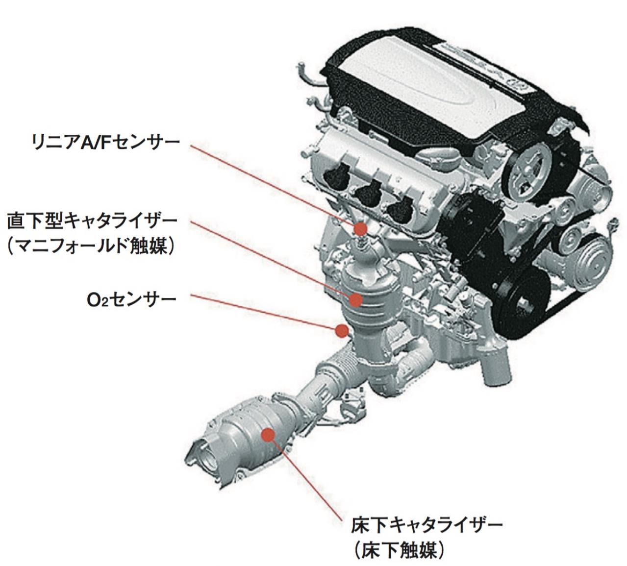 内燃機関超基礎講座 排ガス有害税分を取り除くガソリンエンジンの三元触媒とは Motor Fantech モーターファンテック