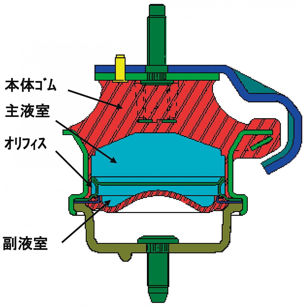 内燃機関超基礎講座 エンジンマウントの難しさ 硬くてもダメ 柔らかくてもダメ Motor Fantech モーターファンテック