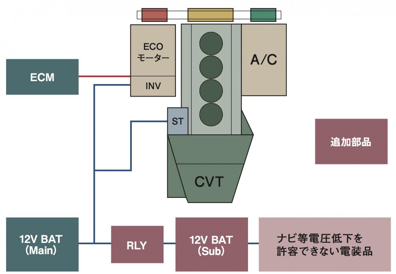 内燃機関超基礎講座 日産s Hybridとはどんなハイブリッドシステム ミニバン ワンボックス Motor Fantech モーターファンテック