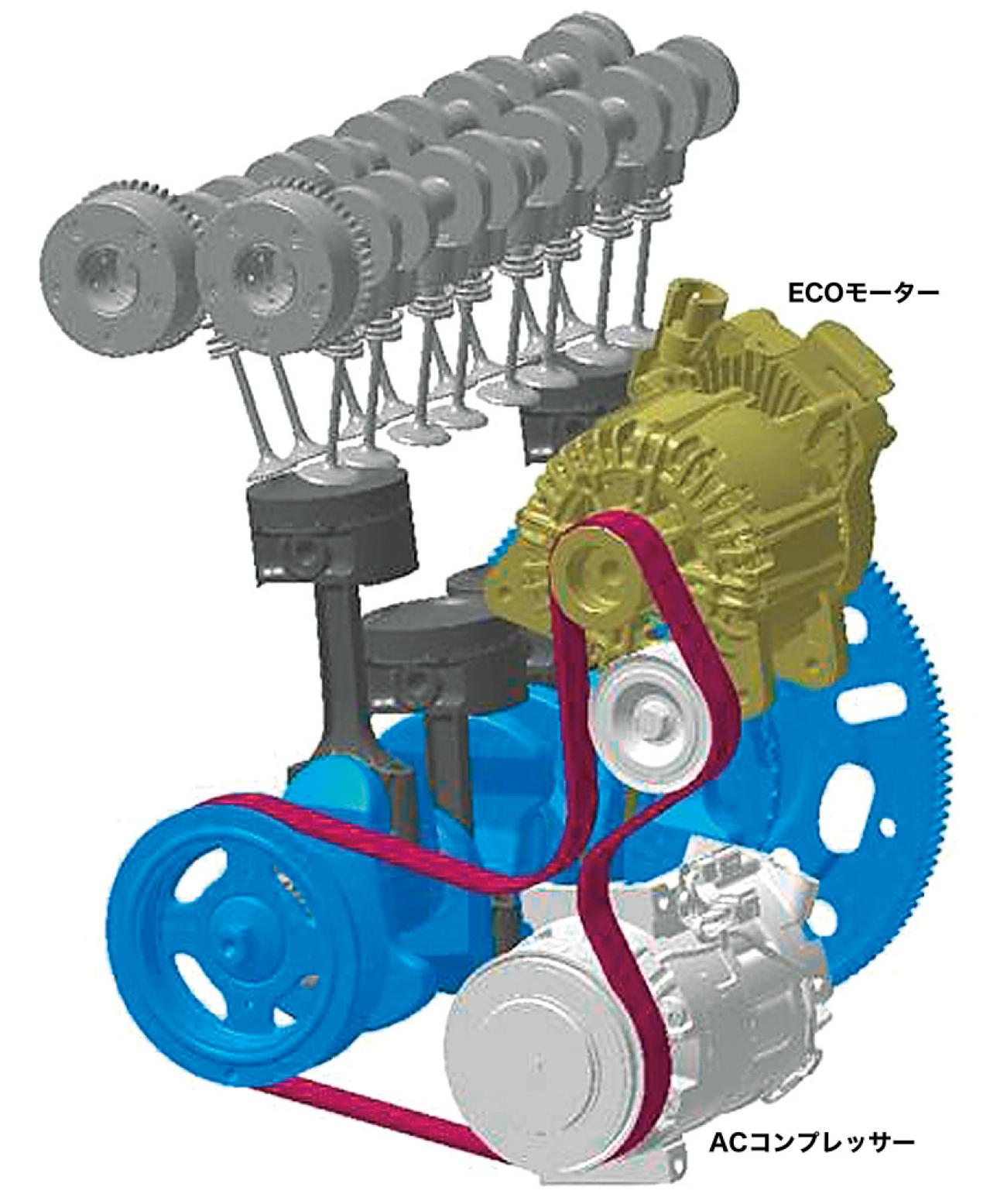 内燃機関超基礎講座 日産s Hybridとはどんなハイブリッドシステム ミニバン ワンボックス Motor Fantech モーターファンテック