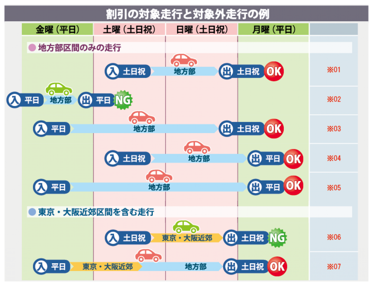 2020 2021年高速道路 年末年始のetc割引適用日は 休日割引なら30 オフ Motor Fan モーターファン