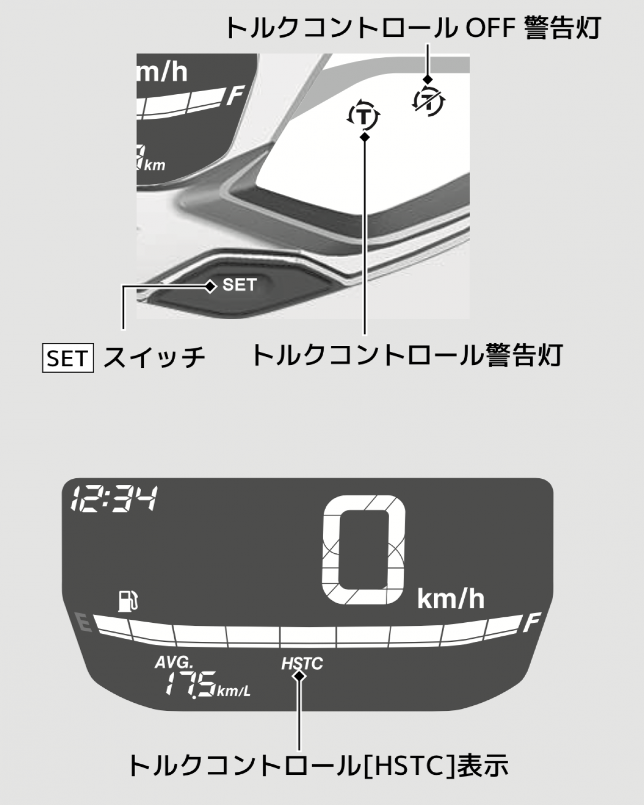 Hstc ホンダ セレクタブル トルク コントロール ってなんだ バイクにまつわるヨコ文字 略語解説 Motor Fan Bikes モータファンバイクス