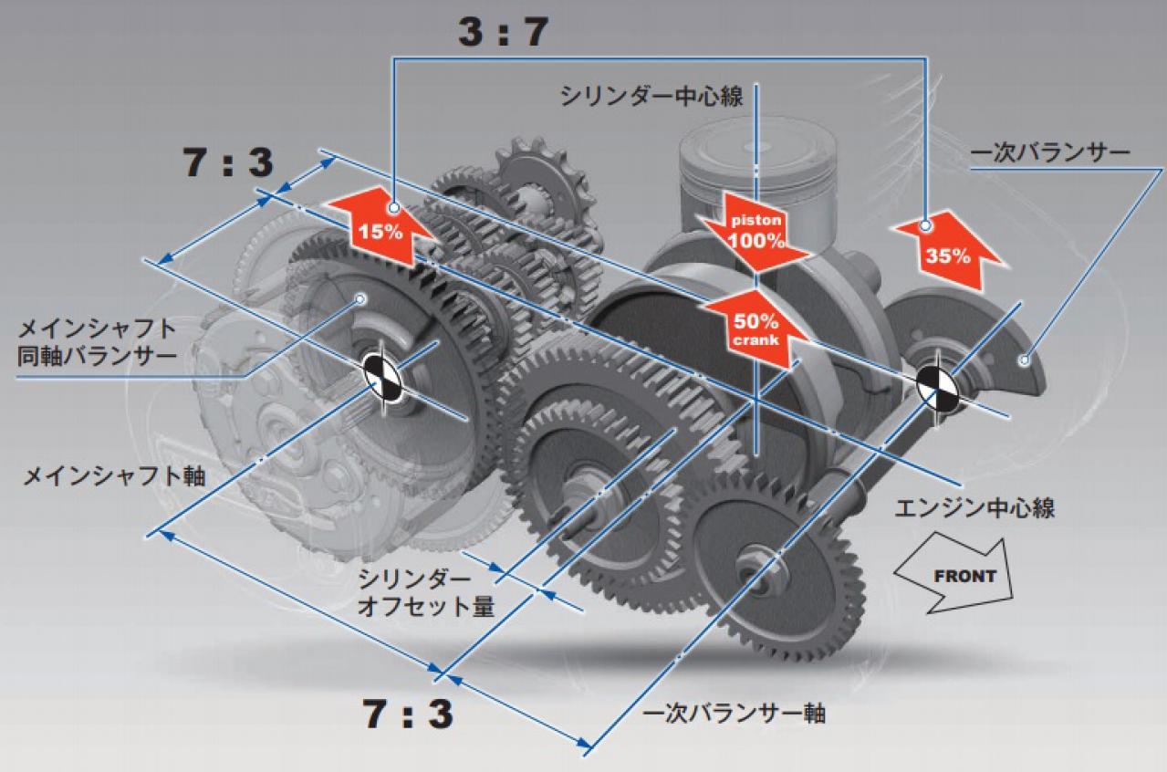 ボア径Φ70mm×ストローク長90.5mm｜ホンダGB350/Sの単気筒エンジンを