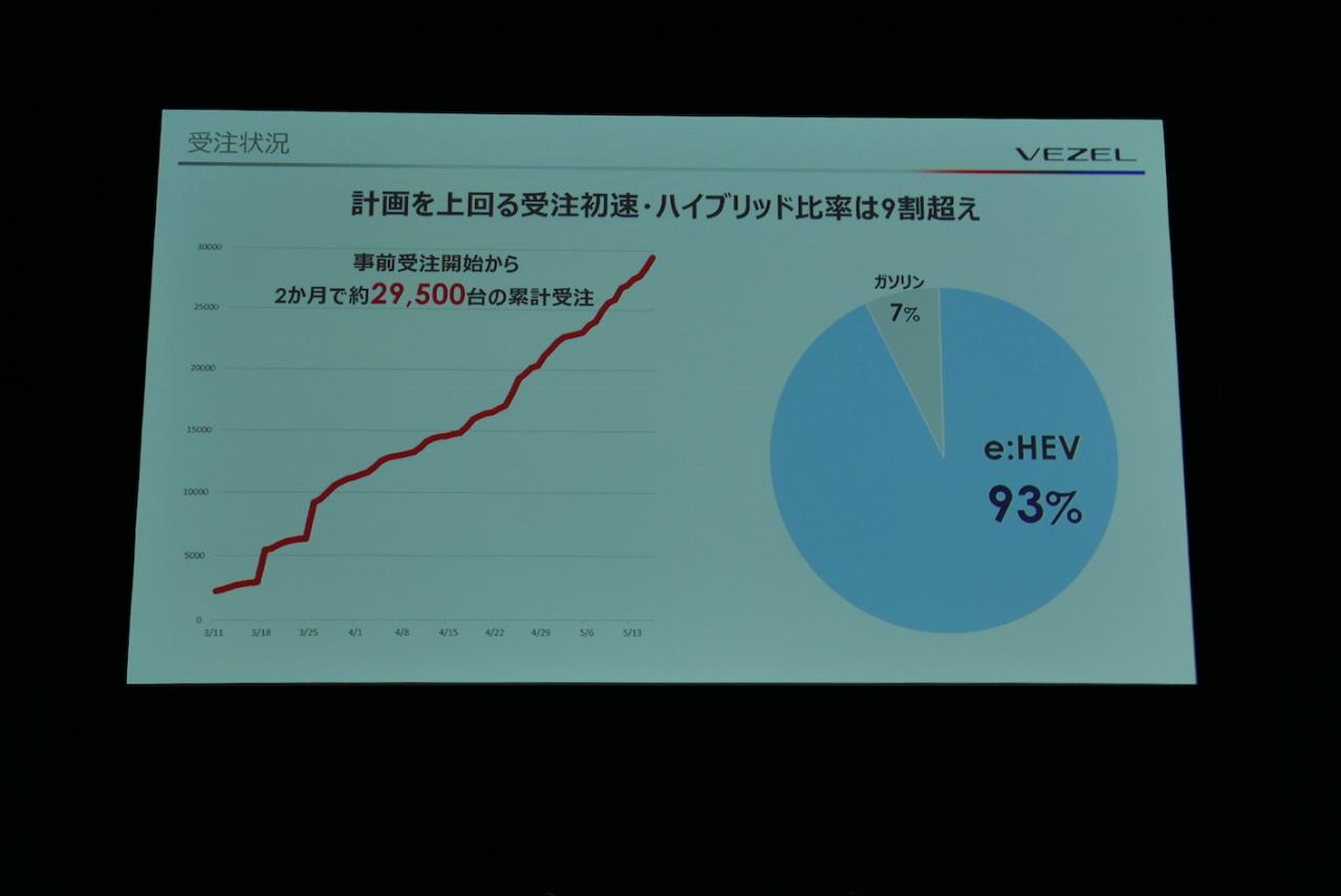 新型ホンダ ヴェゼル なんだよ いいじゃないかよ E Hevのffと4wd ガソリンモデルのgを公道で試す Suv クロカン Motor Fan モーターファン