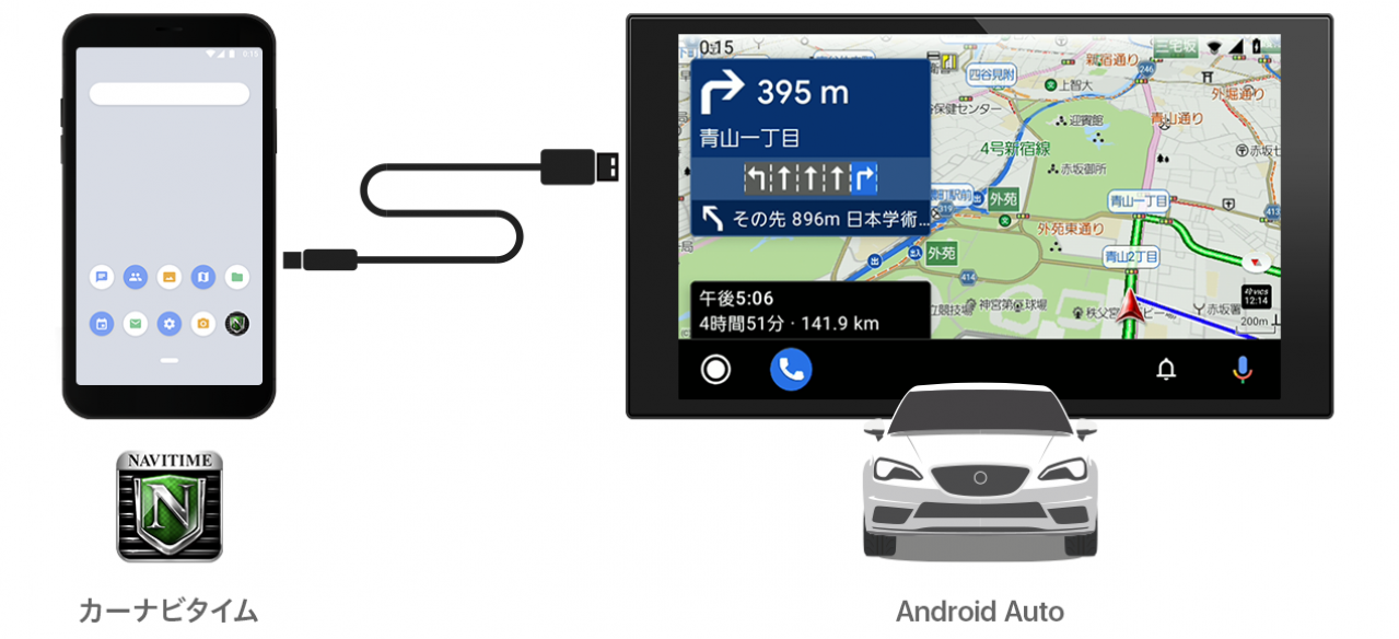 android Navi