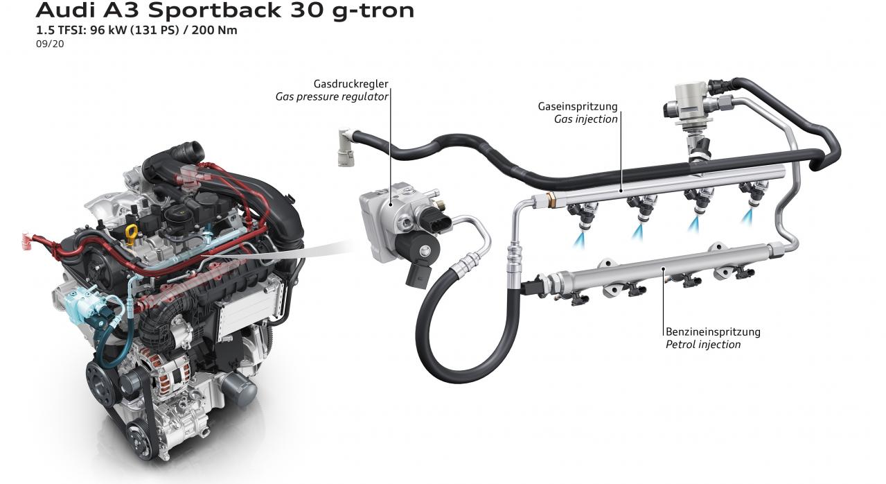 内燃機関超基礎講座 これからはcng 天然ガスエンジンこそが次代の本命 Motor Fantech モーターファンテック