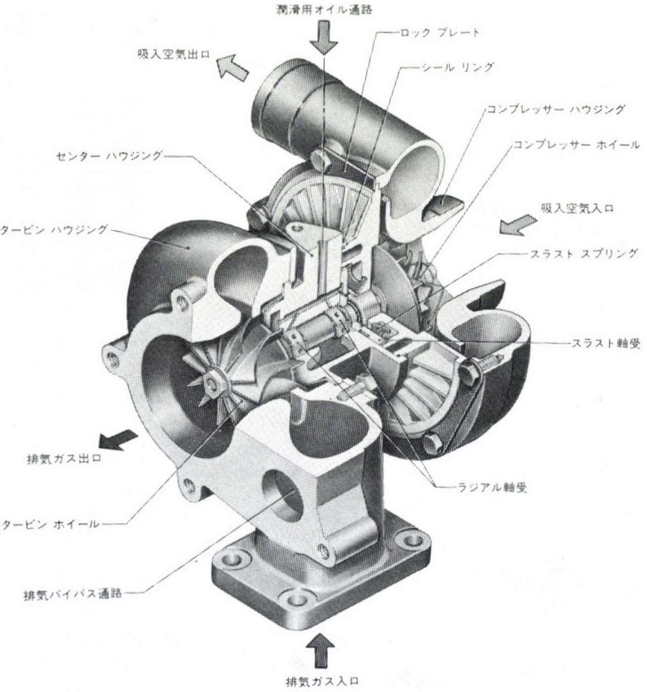 日本初のターボ 日産 Let 1979年 はダウンサイジングコンセプトだった Motor Fantech モーターファンテック