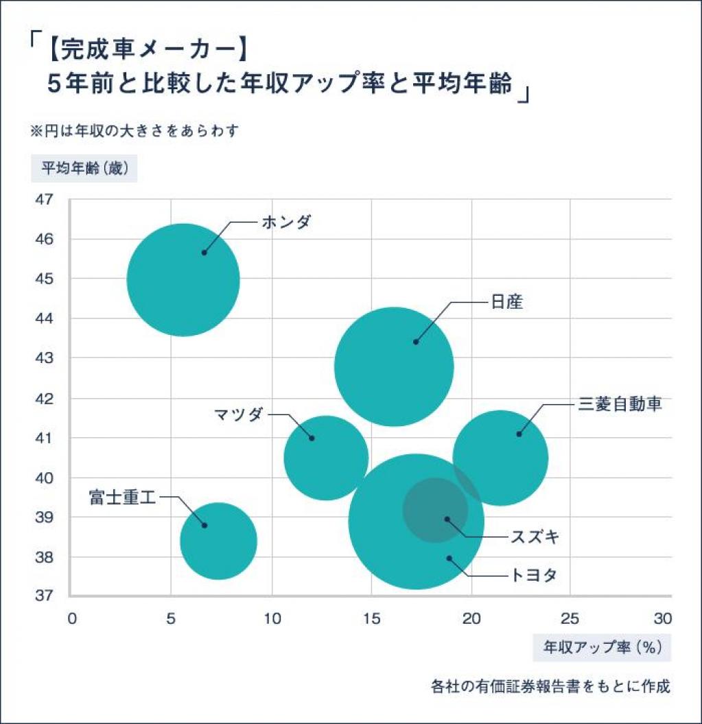 Emレポート 自動車業界関連 自動車用語集 技術 タグ