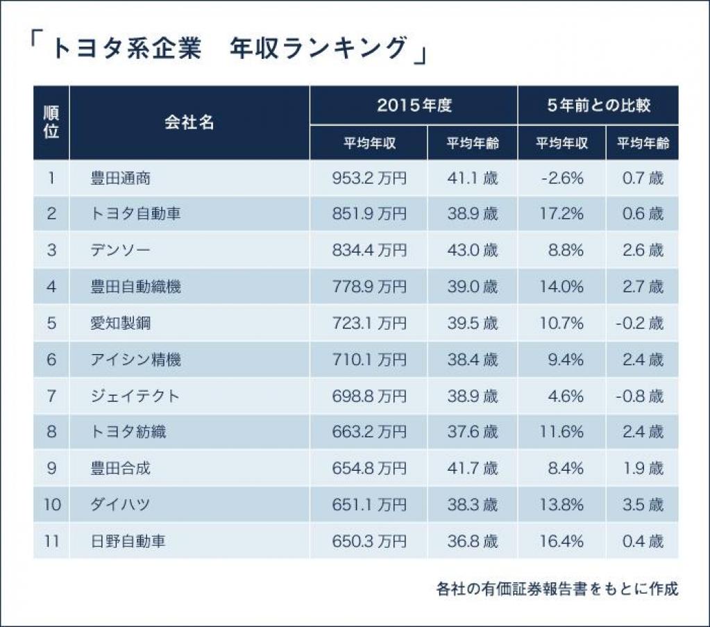 EMレポート[自動車業界関連]｜自動車用語集 技術 タグ