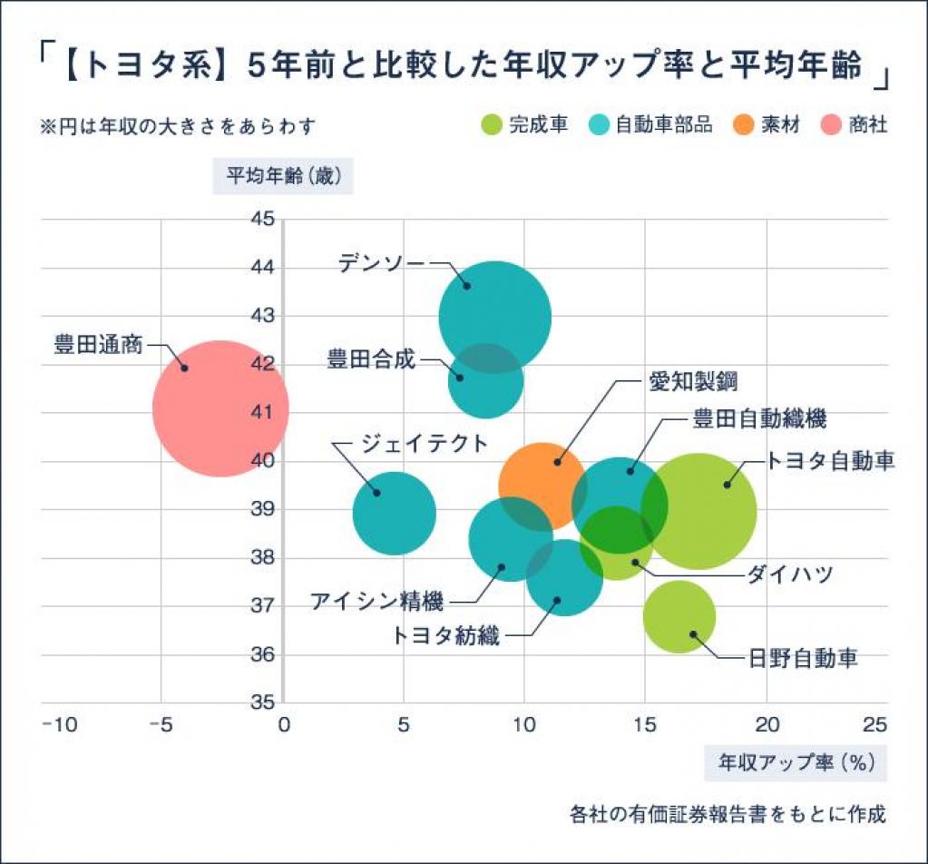 EMレポート[自動車業界関連]｜自動車用語集 技術 タグ