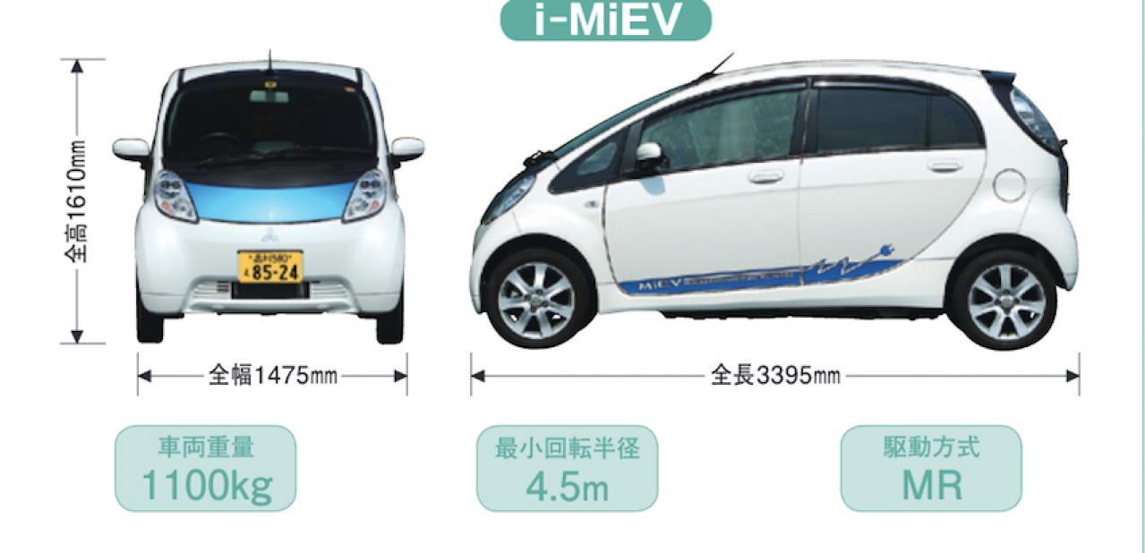 三菱 Mitsubishi アイミーブ 軽 Rv系 新型情報 グレード 性能 新車 中古価格 Motor Fan モーターファン